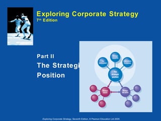 Exploring Corporate Strategy
7 th Edition

Part II

The Strategic
Position

Exploring Corporate Strategy, Seventh Edition, © Pearson Education Ltd 2005

 