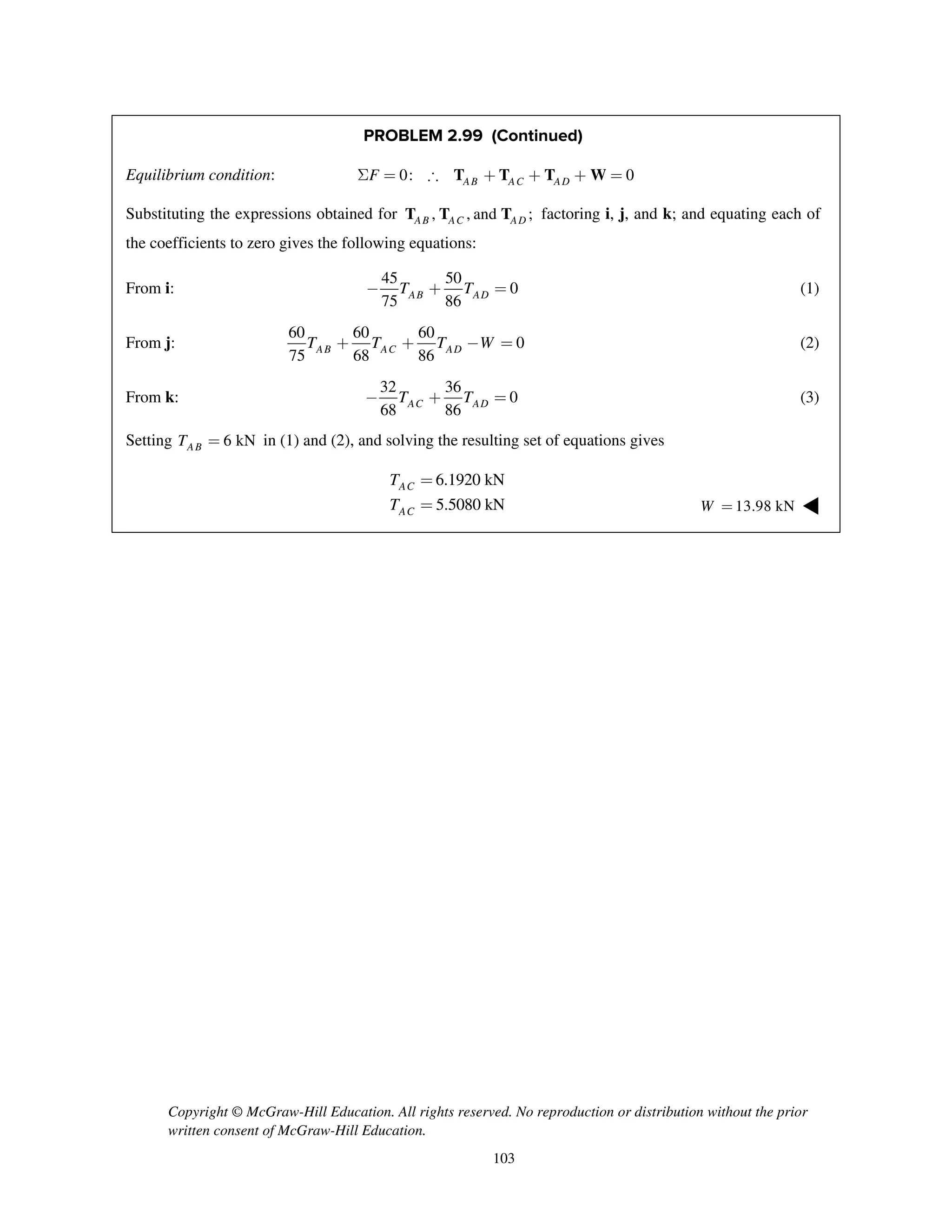 Copyright © McGraw-Hill Education. All rights reserved. No reproduction or distribution without the prior
written consent of McGraw-Hill Education.
103
PROBLEM 2.99 (Continued)
Equilibrium condition: 0: 0AB AC ADFS =  + + + =T T T W
Substituting the expressions obtained for , , and ;AB AC ADT T T factoring i, j, and k; and equating each of
the coefficients to zero gives the following equations:
From i:
45 50
0
75 86AB ADT T- + = (1)
From j:
60 60 60
0
75 68 86AB AC ADT T T W+ + - = (2)
From k:
32 36
0
68 86AC ADT T- + = (3)
Setting 6 kNABT = in (1) and (2), and solving the resulting set of equations gives
6.1920 kN
5.5080 kN
AC
AC
T
T
=
= 13.98 kNW = ◀
 