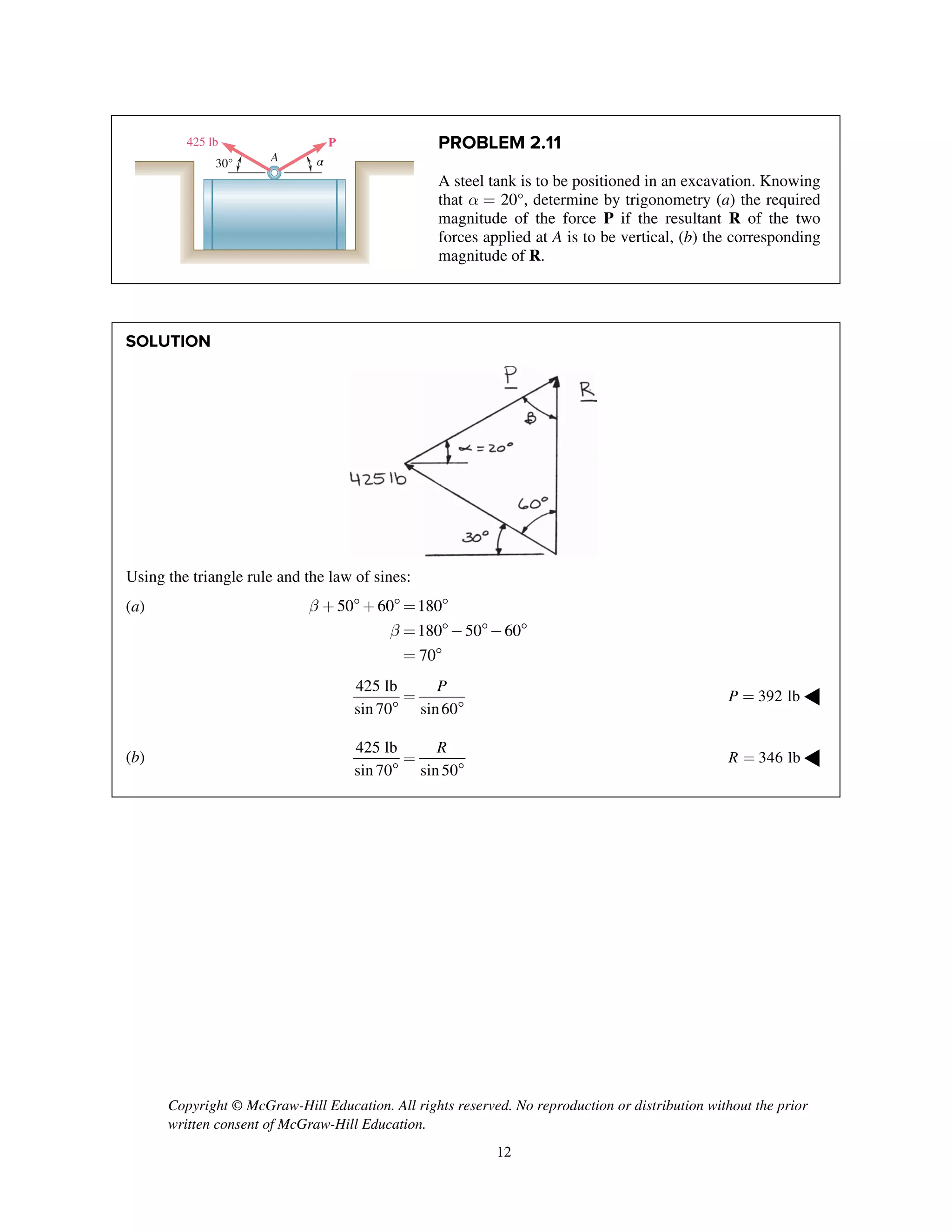 Copyright © McGraw-Hill Education. All rights reserved. No reproduction or distribution without the prior
written consent of McGraw-Hill Education.
12
PROBLEM 2.11
A steel tank is to be positioned in an excavation. Knowing
that a = 20°, determine by trigonometry (a) the required
magnitude of the force P if the resultant R of the two
forces applied at A is to be vertical, (b) the corresponding
magnitude of R.
SOLUTION
Using the triangle rule and the law of sines:
(a) 50 60 180
180 50 60
70
b
b
+ +  = 
= - - 
= 
425 lb
sin 70 sin60
P
=
 
392 lbP = ◀
(b)
425 lb
sin 70 sin50
R
=
 
346 lbR = ◀
425 lb
A
P
30° α
 