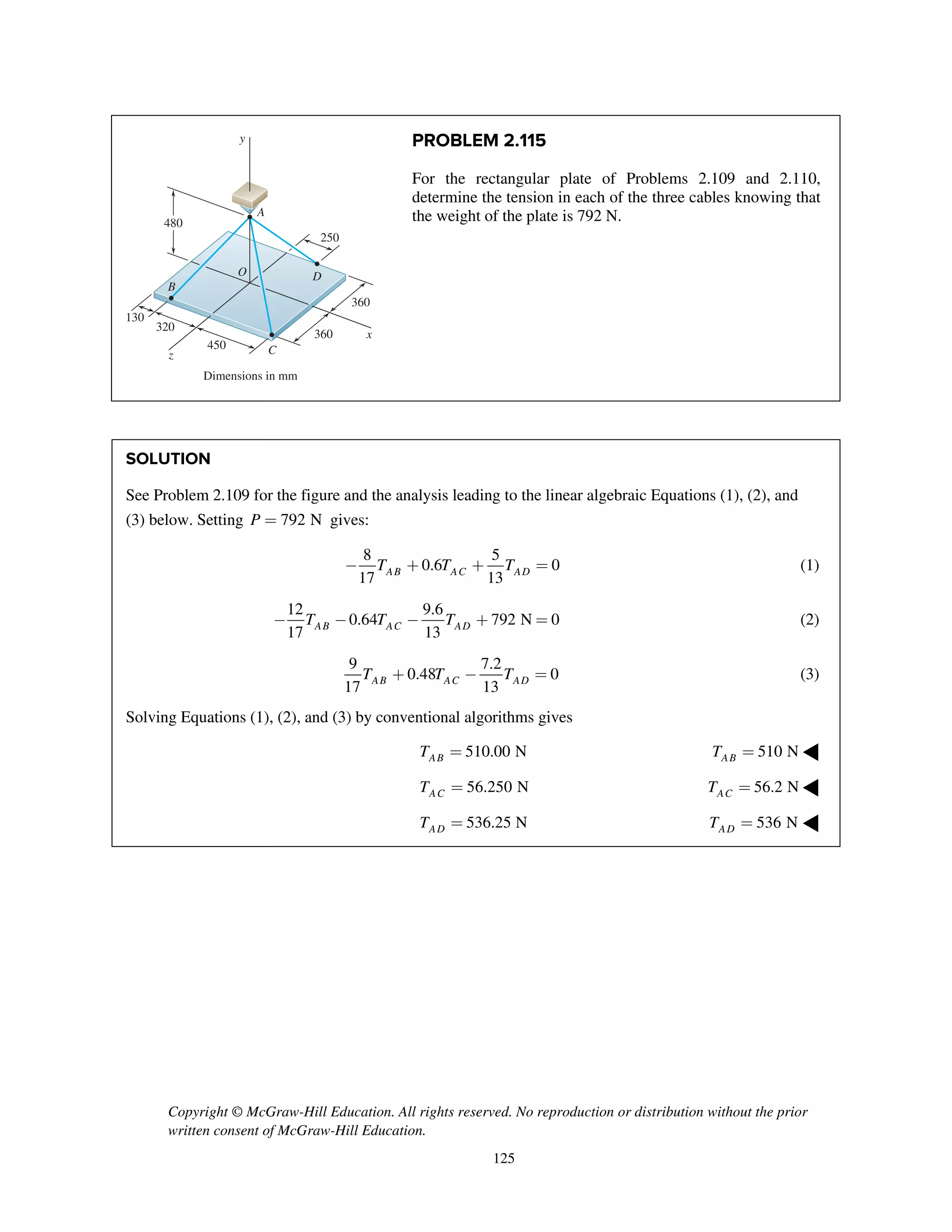 Copyright © McGraw-Hill Education. All rights reserved. No reproduction or distribution without the prior
written consent of McGraw-Hill Education.
125
PROBLEM 2.115
For the rectangular plate of Problems 2.109 and 2.110,
determine the tension in each of the three cables knowing that
the weight of the plate is 792 N.
SOLUTION
See Problem 2.109 for the figure and the analysis leading to the linear algebraic Equations (1), (2), and
(3) below. Setting 792 NP = gives:
8 5
0.6 0
17 13AB AC ADT T T- + + = (1)
12 9.6
0.64 792 N 0
17 13AB AC ADT T T- - - + = (2)
9 7.2
0.48 0
17 13AB AC ADT T T+ - = (3)
Solving Equations (1), (2), and (3) by conventional algorithms gives
510.00 NABT = 510 NABT = ◀
56.250 NACT = 56.2 NACT = ◀
536.25 NADT = 536 NADT = ◀
x
y
z
A
B
C
DO
250
130
360
360
320
450
480
Dimensions in mm
 