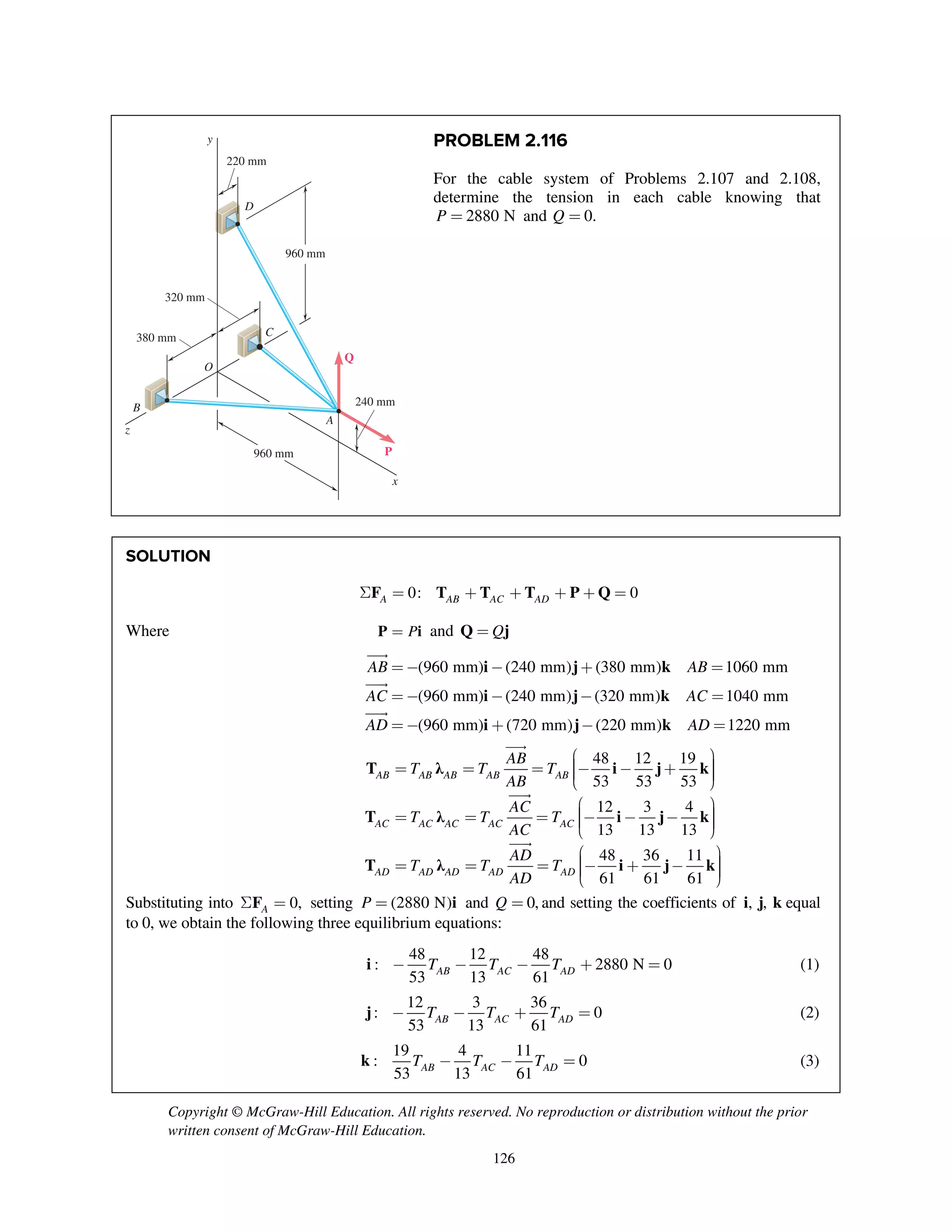 Copyright © McGraw-Hill Education. All rights reserved. No reproduction or distribution without the prior
written consent of McGraw-Hill Education.
126
PROBLEM 2.116
For the cable system of Problems 2.107 and 2.108,
determine the tension in each cable knowing that
2880 NP = and 0.Q =
SOLUTION
0: 0A AB AC ADS = + + + + =F T T T P Q
Where P=P i and Q=Q j
i j k
i j k
i j k
(960 mm) (240 mm) (380 mm) 1060 mm
(960 mm) (240 mm) (320 mm) 1040 mm
(960 mm) (720 mm) (220 mm) 1220 mm
AB AB
AC AC
AD AD
=- - + =
=- - - =
=- + - =



T λ i j k
T λ i j k
T λ i j k
48 12 19
53 53 53
12 3 4
13 13 13
48 36 11
61 61 61
AB AB AB AB AB
AC AC AC AC AC
AD AD AD AD AD
AB
T T T
AB
AC
T T T
AC
AD
T T T
AD
æ ö÷ç= = = - - + ÷ç ÷ç ÷è ø
æ ö÷ç= = = - - - ÷ç ÷ç ÷è ø
æ ö÷ç= = = - + - ÷ç ÷ç ÷è ø



Substituting into 0,AS =F setting (2880 N)P = i and 0,Q = and setting the coefficients of , ,i j k equal
to 0, we obtain the following three equilibrium equations:
48 12 48
: 2880 N 0
53 13 61AB AC ADT T T- - - + =i (1)
12 3 36
: 0
53 13 61AB AC ADT T T- - + =j (2)
19 4 11
: 0
53 13 61AB AC ADT T T- - =k (3)
y
x
z
220 mm
240 mm
960 mm
Q
P
A
B
C
D
O
380 mm
320 mm
960 mm
 