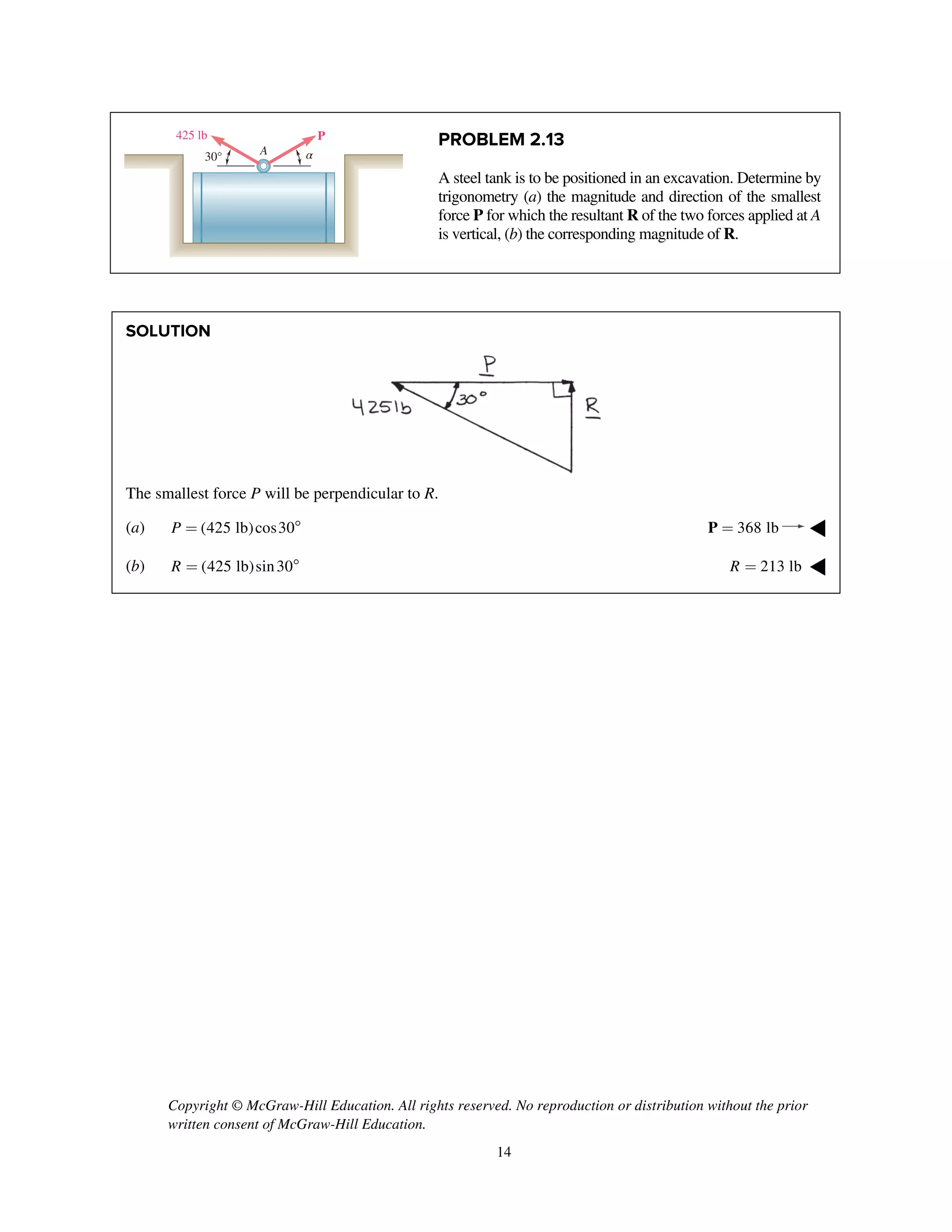 Copyright © McGraw-Hill Education. All rights reserved. No reproduction or distribution without the prior
written consent of McGraw-Hill Education.
14
PROBLEM 2.13
A steel tank is to be positioned in an excavation. Determine by
trigonometry (a) the magnitude and direction of the smallest
force P for which the resultant R of the two forces applied at A
is vertical, (b) the corresponding magnitude of R.
SOLUTION
The smallest force P will be perpendicular to R.
(a) (425 lb)cos30P =  368 lb=P ◀
(b) (425 lb)sin30R =  213 lbR = ◀
425 lb
A
P
30° α
 