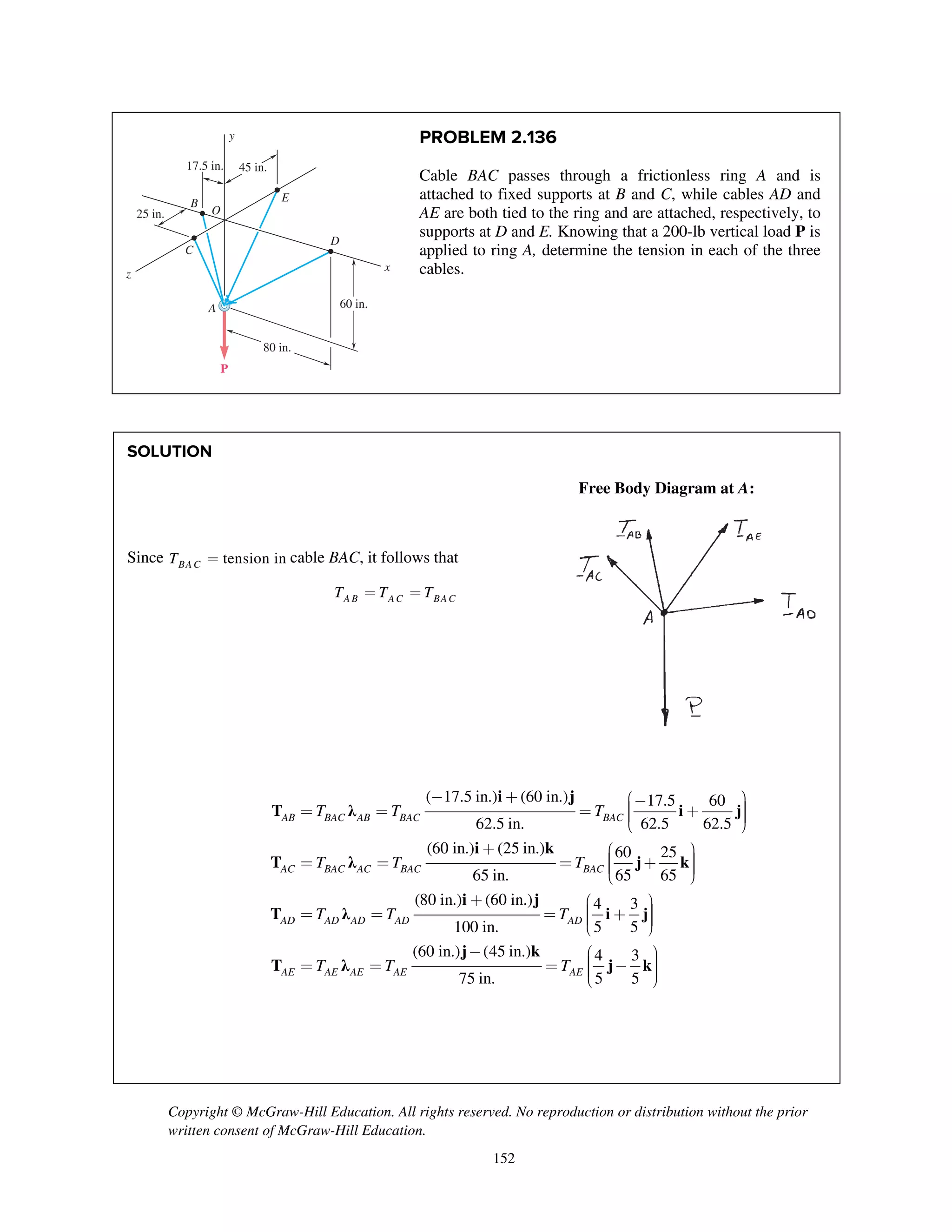 Copyright © McGraw-Hill Education. All rights reserved. No reproduction or distribution without the prior
written consent of McGraw-Hill Education.
152
PROBLEM 2.136
Cable BAC passes through a frictionless ring A and is
attached to fixed supports at B and C, while cables AD and
AE are both tied to the ring and are attached, respectively, to
supports at D and E. Knowing that a 200-lb vertical load P is
applied to ring A, determine the tension in each of the three
cables.
SOLUTION
Free Body Diagram at A:
Since tension inBA CT = cable BAC, it follows that
A B AC BACT T T= =
( 17.5 in.) (60 in.) 17.5 60
62.5 in. 62.5 62.5
(60 in.) (25 in.) 60 25
65 in. 65 65
(80 in.) (60 in.) 4 3
100 in. 5 5
AB BAC AB BAC BAC
AC BAC AC BAC BAC
AD AD AD AD AD
T T T
T T T
T T T
- + æ ö- ÷ç= = = + ÷ç ÷ç ÷è ø
+ æ ö÷ç= = = + ÷ç ÷ç ÷è ø
+ æ ö÷ç= = = + ÷ç ÷çè ø
i j
T λ i j
i k
T λ j k
i j
T λ i j
(60 in.) (45 in.) 4 3
75 in. 5 5AE AE AE AE AET T T
÷
- æ ö÷ç= = = - ÷ç ÷ç ÷è ø
j k
T λ j k
D
x
E
O
B
25 in.
17.5 in. 45 in.
60 in.
80 in.
y
C
A
z
P
 