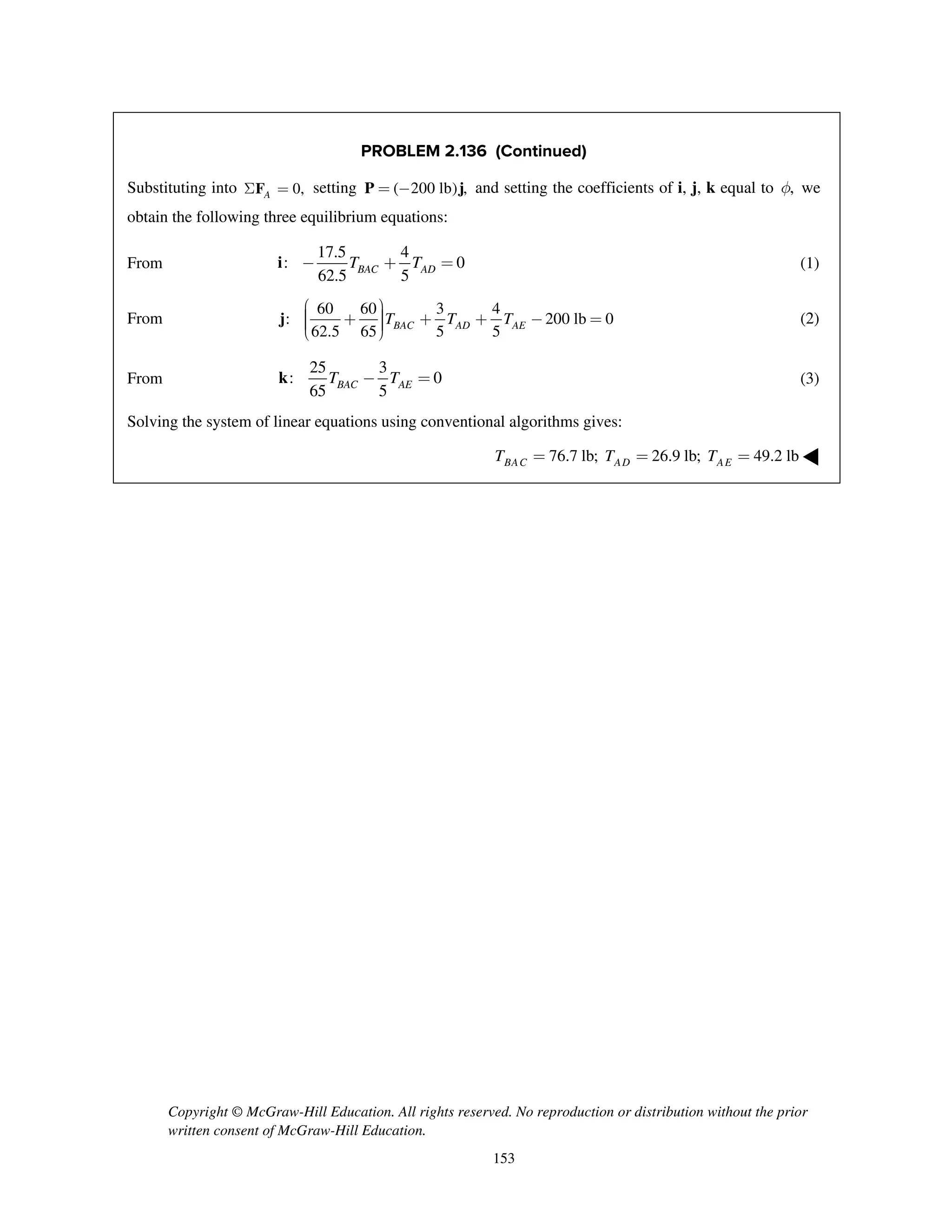 Copyright © McGraw-Hill Education. All rights reserved. No reproduction or distribution without the prior
written consent of McGraw-Hill Education.
153
PROBLEM 2.136 (Continued)
Substituting into 0,AS =F setting ( 200 lb) ,= -P j and setting the coefficients of i, j, k equal to ,f we
obtain the following three equilibrium equations:
From
17.5 4
: 0
62.5 5BAC ADT T- + =i (1)
From
60 60 3 4
: 200 lb 0
62.5 65 5 5BAC AD AET T T
æ ö÷ç + ÷ + + - =ç ÷ç ÷è ø
j (2)
From
25 3
: 0
65 5BAC AET T- =k (3)
Solving the system of linear equations using conventional algorithms gives:
76.7 lb; 26.9 lb; 49.2 lbBAC AD AET T T= = = ◀
 