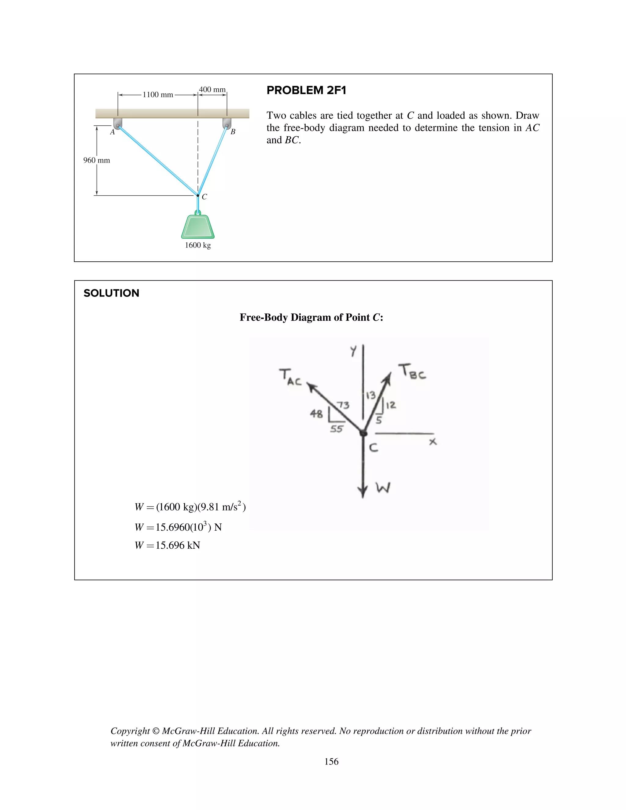 Copyright © McGraw-Hill Education. All rights reserved. No reproduction or distribution without the prior
written consent of McGraw-Hill Education.
156
PROBLEM 2F1
Two cables are tied together at C and loaded as shown. Draw
the free-body diagram needed to determine the tension in AC
and BC.
SOLUTION
Free-Body Diagram of Point C:
2
3
(1600 kg)(9.81 m/s )
15.6960(10 ) N
15.696 kN
W
W
W
=
=
=
A B
C
1600 kg
960 mm
1100 mm
400 mm
 