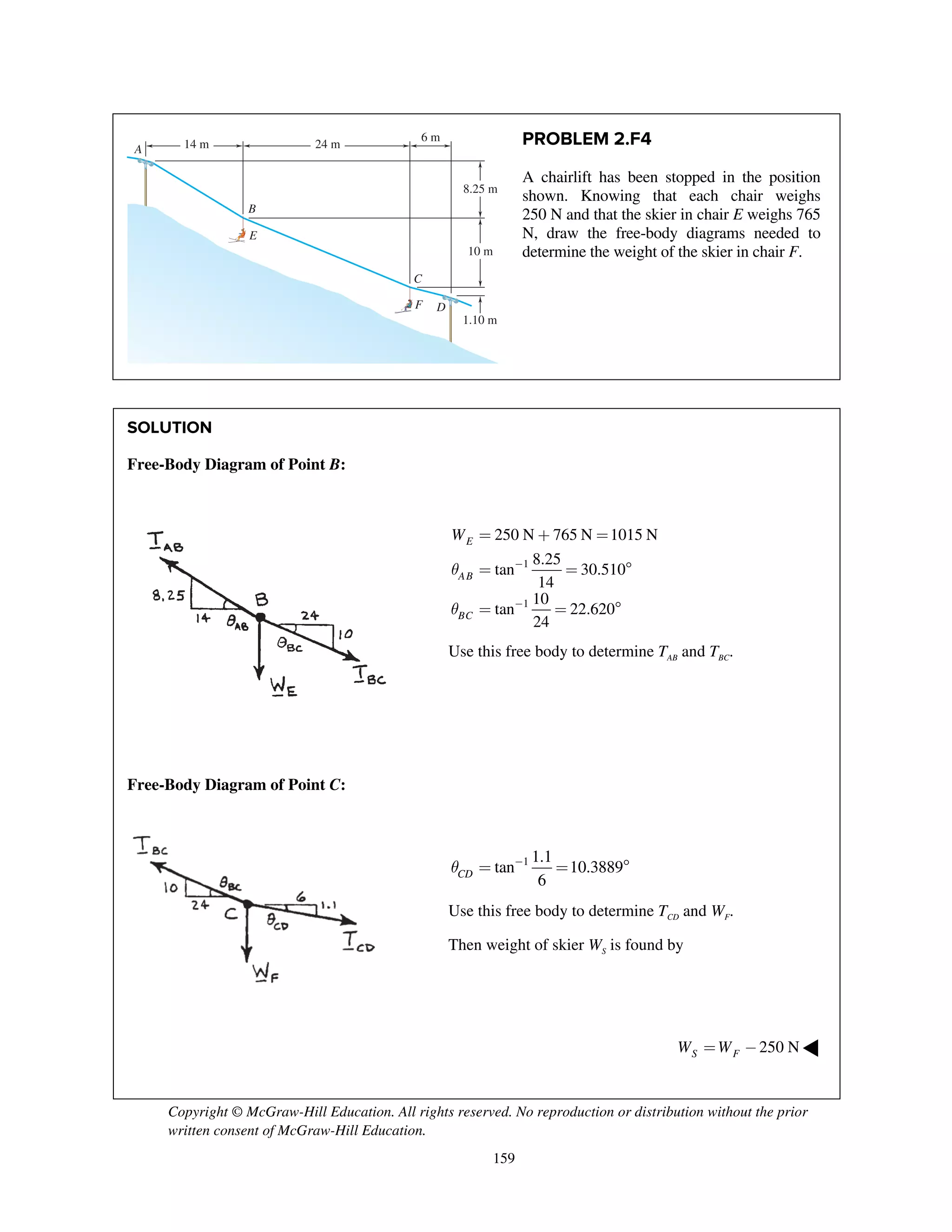 Copyright © McGraw-Hill Education. All rights reserved. No reproduction or distribution without the prior
written consent of McGraw-Hill Education.
159
PROBLEM 2.F4
A chairlift has been stopped in the position
shown. Knowing that each chair weighs
250 N and that the skier in chair E weighs 765
N, draw the free-body diagrams needed to
determine the weight of the skier in chair F.
SOLUTION
Free-Body Diagram of Point B:
1
1
250 N 765 N 1015 N
8.25
tan 30.510
14
10
tan 22.620
24
E
AB
BC
W
q
q
-
-
= + =
= = 
= = 
Use this free body to determine TAB and TBC.
Free-Body Diagram of Point C:
1 1.1
tan 10.3889
6CDq -
= = 
Use this free body to determine TCD and WF.
Then weight of skier WS is found by
250 NS FW W= - ◀
14 m 24 m
6 m
8.25 m
10 m
1.10 m
A
B
C
DF
E
 