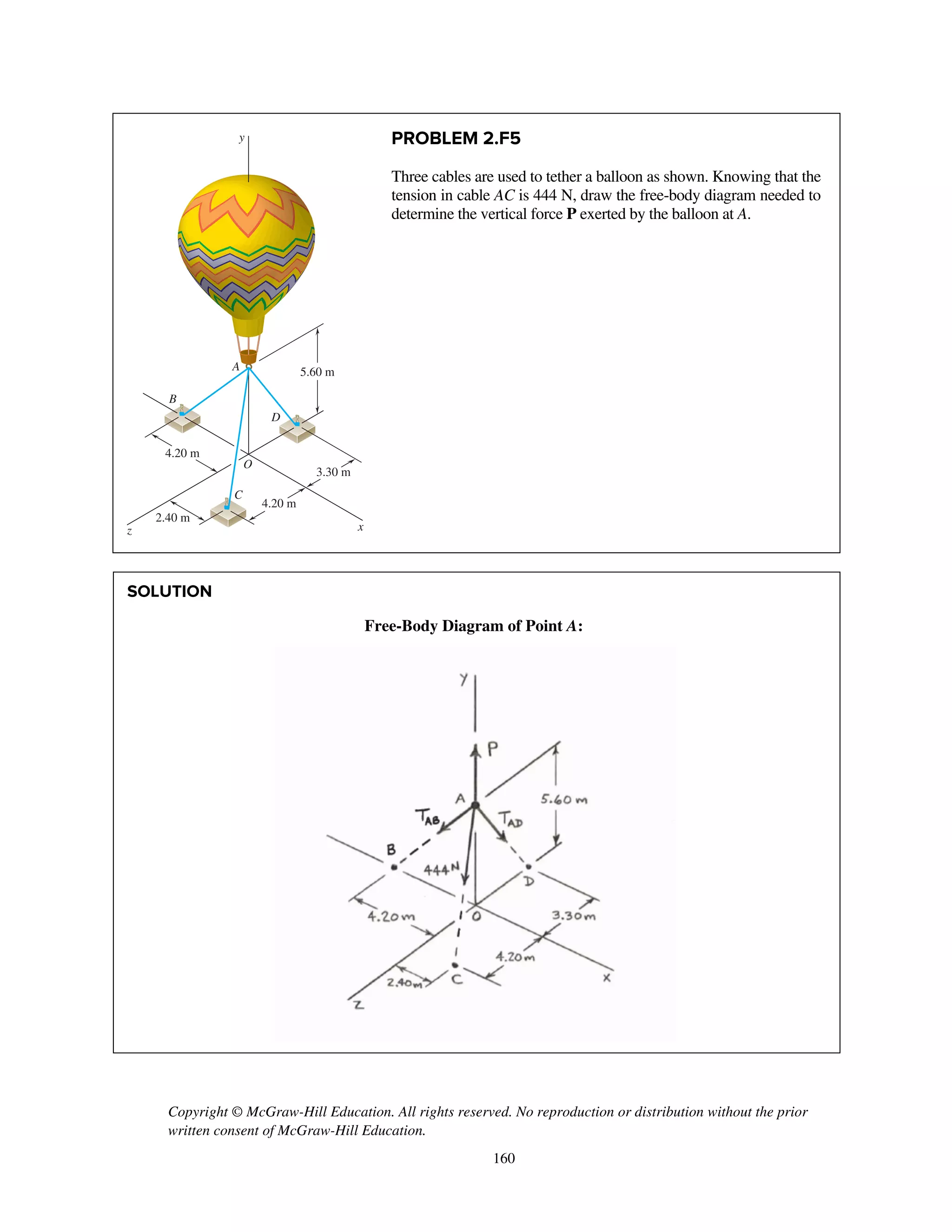 Copyright © McGraw-Hill Education. All rights reserved. No reproduction or distribution without the prior
written consent of McGraw-Hill Education.
160
PROBLEM 2.F5
Three cables are used to tether a balloon as shown. Knowing that the
tension in cable AC is 444 N, draw the free-body diagram needed to
determine the vertical force P exerted by the balloon at A.
SOLUTION
Free-Body Diagram of Point A:
A
B
C
D
O
4.20 m
4.20 m
3.30 m
5.60 m
2.40 m
x
y
z
 