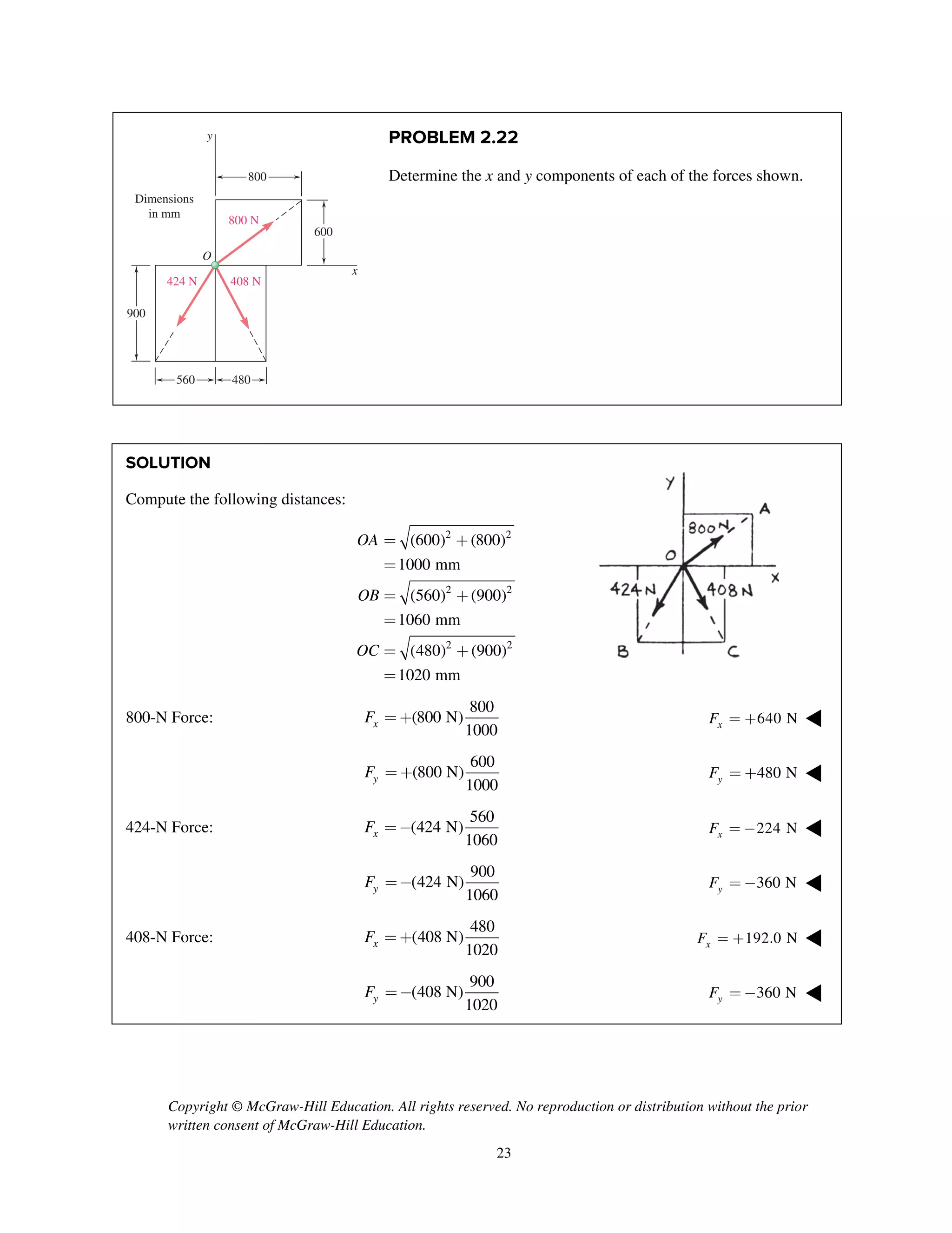 Copyright © McGraw-Hill Education. All rights reserved. No reproduction or distribution without the prior
written consent of McGraw-Hill Education.
23
PROBLEM 2.22
Determine the x and y components of each of the forces shown.
SOLUTION
Compute the following distances:
2 2
2 2
2 2
(600) (800)
1000 mm
(560) (900)
1060 mm
(480) (900)
1020 mm
OA
OB
OC
= +
=
= +
=
= +
=
800-N Force:
800
(800 N)
1000xF = + 640 NxF = + ◀
600
(800 N)
1000yF = + 480 NyF = + ◀
424-N Force:
560
(424 N)
1060xF =- 224 NxF = - ◀
900
(424 N)
1060yF =- 360 NyF = - ◀
408-N Force:
480
(408 N)
1020xF = + 192.0 NxF = + ◀
900
(408 N)
1020yF =- 360 NyF = - ◀
O
Dimensions
in mm
424 N 408 N
800 N
x
y
900
800
600
560 480
 