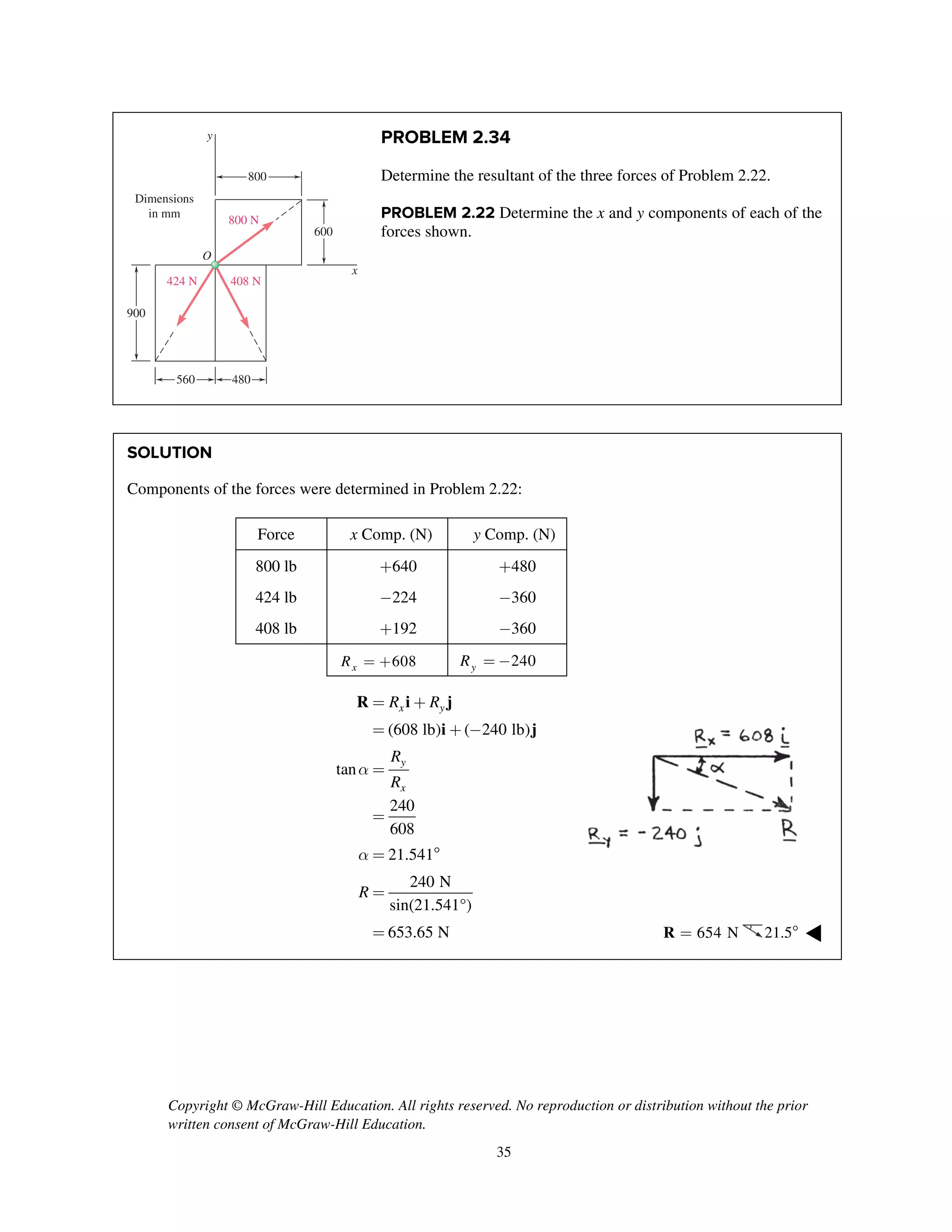 Copyright © McGraw-Hill Education. All rights reserved. No reproduction or distribution without the prior
written consent of McGraw-Hill Education.
35
PROBLEM 2.34
Determine the resultant of the three forces of Problem 2.22.
PROBLEM 2.22 Determine the x and y components of each of the
forces shown.
SOLUTION
Components of the forces were determined in Problem 2.22:
Force x Comp. (N) y Comp. (N)
800 lb +640 +480
424 lb -224 -360
408 lb +192 -360
608xR = + 240yR = -
(608 lb) ( 240 lb)
tan
240
608
21.541
240 N
sin(21.541°)
653.65 N
x y
y
x
R R
R
R
R
a
a
= +
= + -
=
=
= 
=
=
R i j
i j
654 N=R 21.5 ◀
O
Dimensions
in mm
424 N 408 N
800 N
x
y
900
800
600
560 480
 