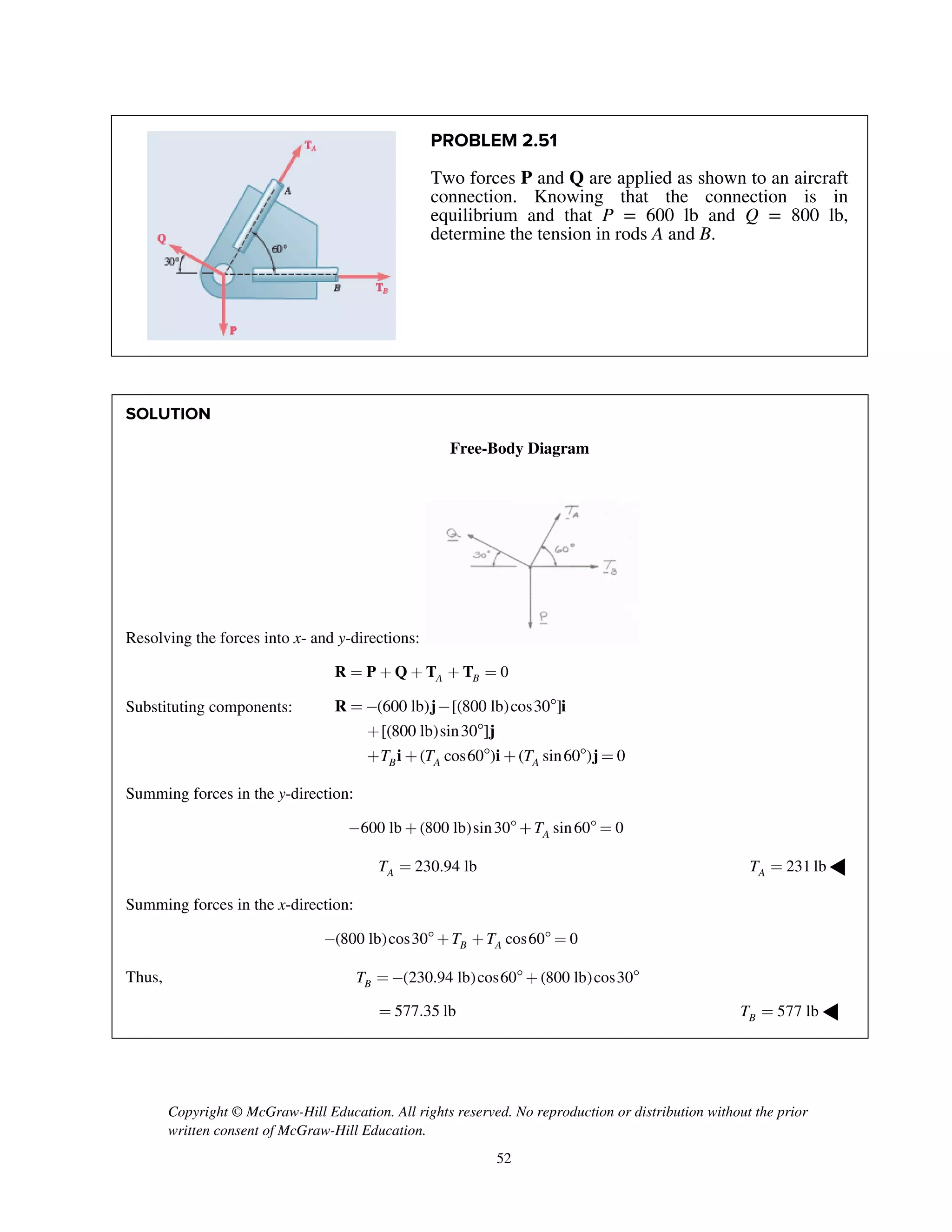 Copyright © McGraw-Hill Education. All rights reserved. No reproduction or distribution without the prior
written consent of McGraw-Hill Education.
52
PROBLEM 2.51
Two forces P and Q are applied as shown to an aircraft
connection. Knowing that the connection is in
equilibrium and that P = 600 lb and Q = 800 lb,
determine the tension in rods A and B.
SOLUTION
Free-Body Diagram
Resolving the forces into x- and y-directions:
R P Q T T 0A B= + + + =
Substituting components: R j i
j
i i j
(600 lb) [(800 lb)cos30 ]
[(800 lb)sin30 ]
( cos60 ) ( sin60 ) 0B A AT T T
=- - 
+ 
+ +  +  =
Summing forces in the y-direction:
600 lb (800 lb)sin30 sin60 0AT- +  +  =
230.94 lbAT = 231 lbAT = ◀
Summing forces in the x-direction:
(800 lb)cos30 cos60 0B AT T-  + +  =
Thus, (230.94 lb)cos60 (800 lb)cos30BT = -  + 
577.35 lb= 577 lbBT = ◀
 