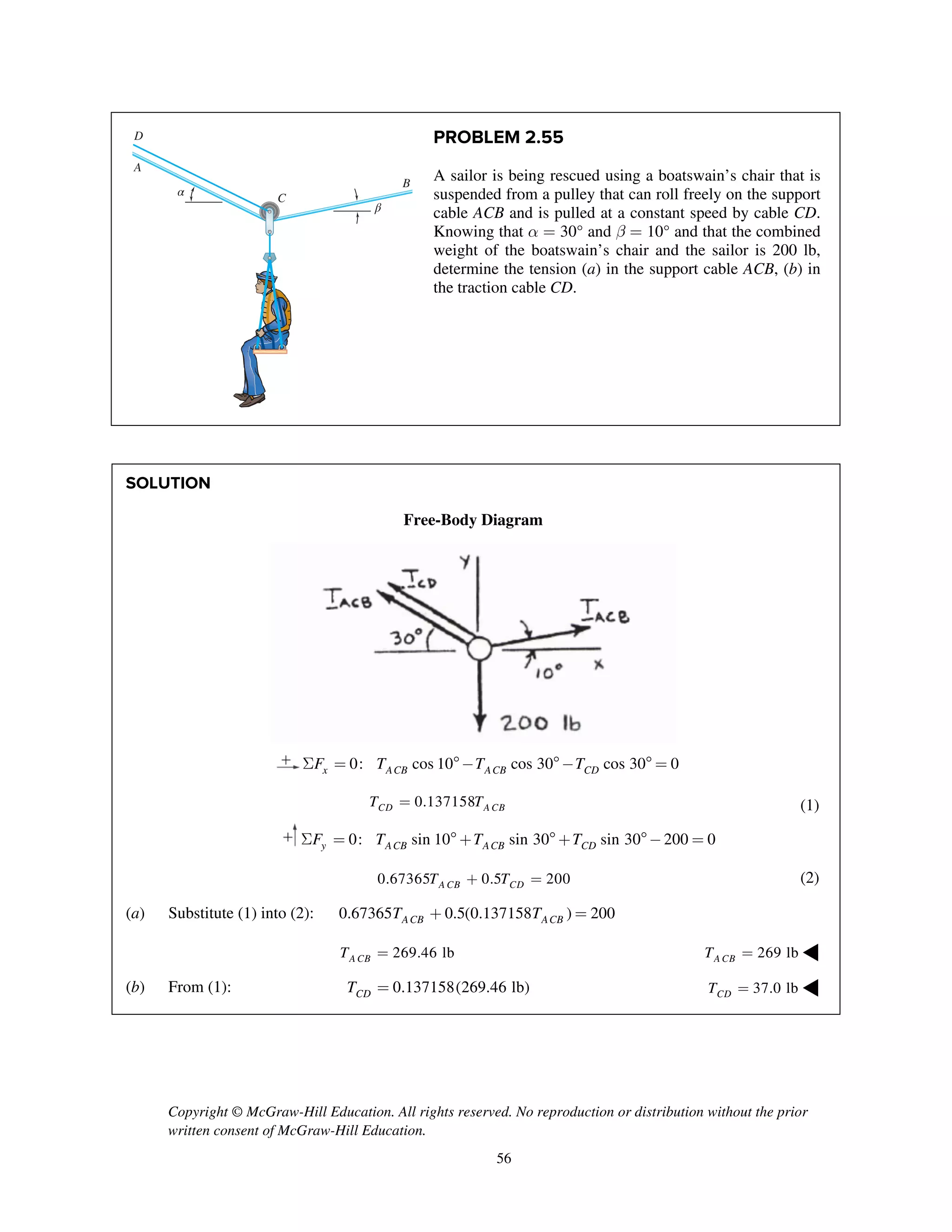Copyright © McGraw-Hill Education. All rights reserved. No reproduction or distribution without the prior
written consent of McGraw-Hill Education.
56
PROBLEM 2.55
A sailor is being rescued using a boatswain’s chair that is
suspended from a pulley that can roll freely on the support
cable ACB and is pulled at a constant speed by cable CD.
Knowing that a = 30° and b = 10° and that the combined
weight of the boatswain’s chair and the sailor is 200 lb,
determine the tension (a) in the support cable ACB, (b) in
the traction cable CD.
SOLUTION
Free-Body Diagram
0: cos 10 cos 30 cos 30 0x ACB ACB CDF T T TS = - -  =
0.137158CD A CBT T= (1)
0: sin 10 sin 30 sin 30 200 0y ACB ACB CDF T T TS =  +  + - =
0.67365 0.5 200A CB CDT T+ = (2)
(a) Substitute (1) into (2): 0.67365 0.5(0.137158 ) 200ACB ACBT T+ =
269.46 lbA CBT = 269 lbA CBT = ◀
(b) From (1): 0.137158(269.46 lb)CDT = 37.0 lbCDT = ◀
A
B
C
α
β
D
 