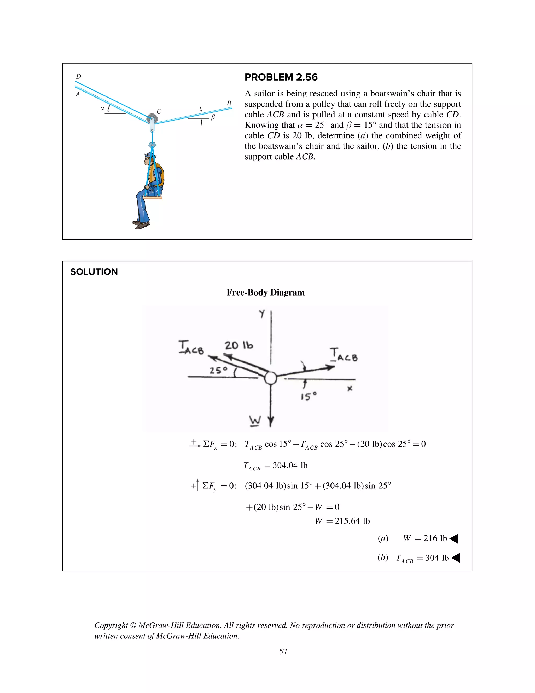 Copyright © McGraw-Hill Education. All rights reserved. No reproduction or distribution without the prior
written consent of McGraw-Hill Education.
57
PROBLEM 2.56
A sailor is being rescued using a boatswain’s chair that is
suspended from a pulley that can roll freely on the support
cable ACB and is pulled at a constant speed by cable CD.
Knowing that α = 25° and b = 15° and that the tension in
cable CD is 20 lb, determine (a) the combined weight of
the boatswain’s chair and the sailor, (b) the tension in the
support cable ACB.
SOLUTION
Free-Body Diagram
0: cos 15 cos 25 (20 lb)cos 25 0x ACB ACBF T TS = - -  =
304.04 lbA CBT =
0: (304.04 lb)sin 15 (304.04 lb)sin 25yFS =  + 
(20 lb)sin 25 0
215.64 lb
W
W
+ - =
=
(a) 216 lbW = ◀
(b) 304 lbA CBT = ◀
A
B
C
α
β
D
 