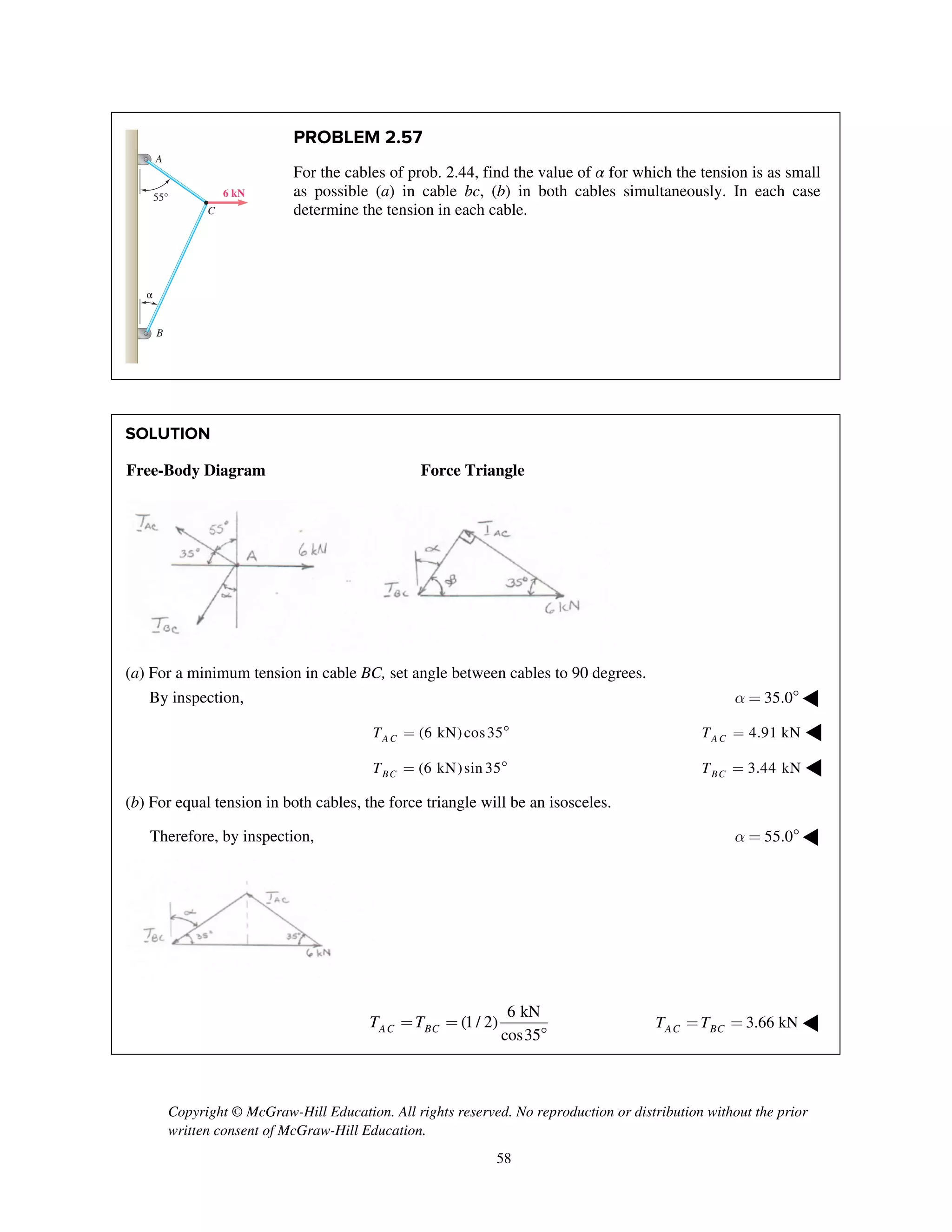 Copyright © McGraw-Hill Education. All rights reserved. No reproduction or distribution without the prior
written consent of McGraw-Hill Education.
58
PROBLEM 2.57
For the cables of prob. 2.44, find the value of α for which the tension is as small
as possible (a) in cable bc, (b) in both cables simultaneously. In each case
determine the tension in each cable.
SOLUTION
Free-Body Diagram Force Triangle
(a) For a minimum tension in cable BC, set angle between cables to 90 degrees.
By inspection, 35.0a =  ◀
(6 kN)cos35A CT =  4.91 kNA CT = ◀
(6 kN)sin 35BCT =  3.44 kNBCT = ◀
(b) For equal tension in both cables, the force triangle will be an isosceles.
Therefore, by inspection, 55.0a =  ◀
6 kN
(1 / 2)
cos35AC BCT T= =

3.66 kNAC BCT T= = ◀
A
B
C
6 kN55°
α
 