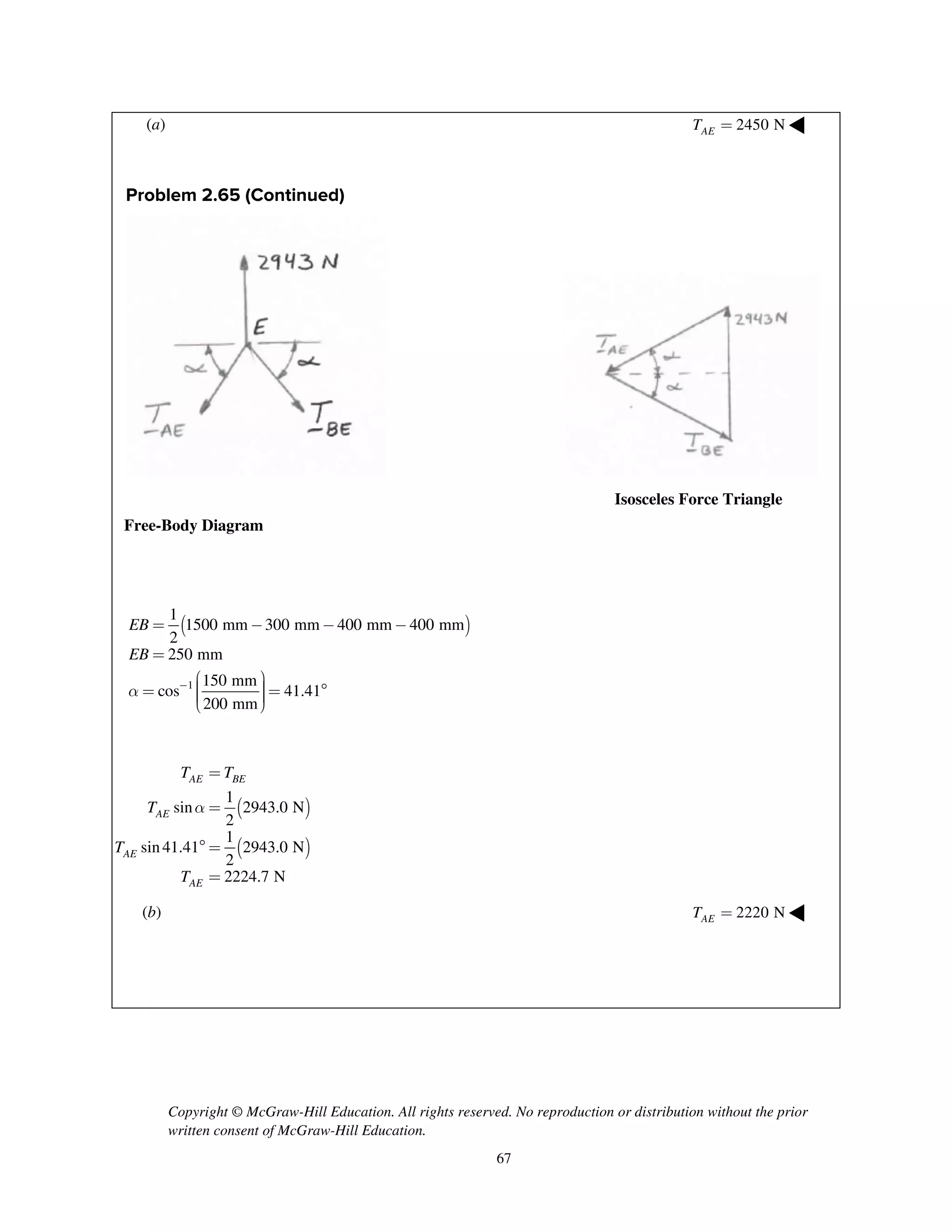 Copyright © McGraw-Hill Education. All rights reserved. No reproduction or distribution without the prior
written consent of McGraw-Hill Education.
67
(a) 2450 NAET = ◀
Problem 2.65 (Continued)
Isosceles Force Triangle
Free-Body Diagram
( )
1
1
1500 mm 300 mm 400 mm 400 mm
2
250 mm
150 mm
cos 41.41
200 mm
EB
EB
a -
= - - -
=
æ ö÷ç= ÷= ç ÷ç ÷è ø
( )
( )
1
sin 2943.0 N
2
1
sin41.41 2943.0 N
2
2224.7 N
AE BE
AE
AE
AE
T T
T
T
T
a
=
=
 =
=
(b) 2220 NAET = ◀
 