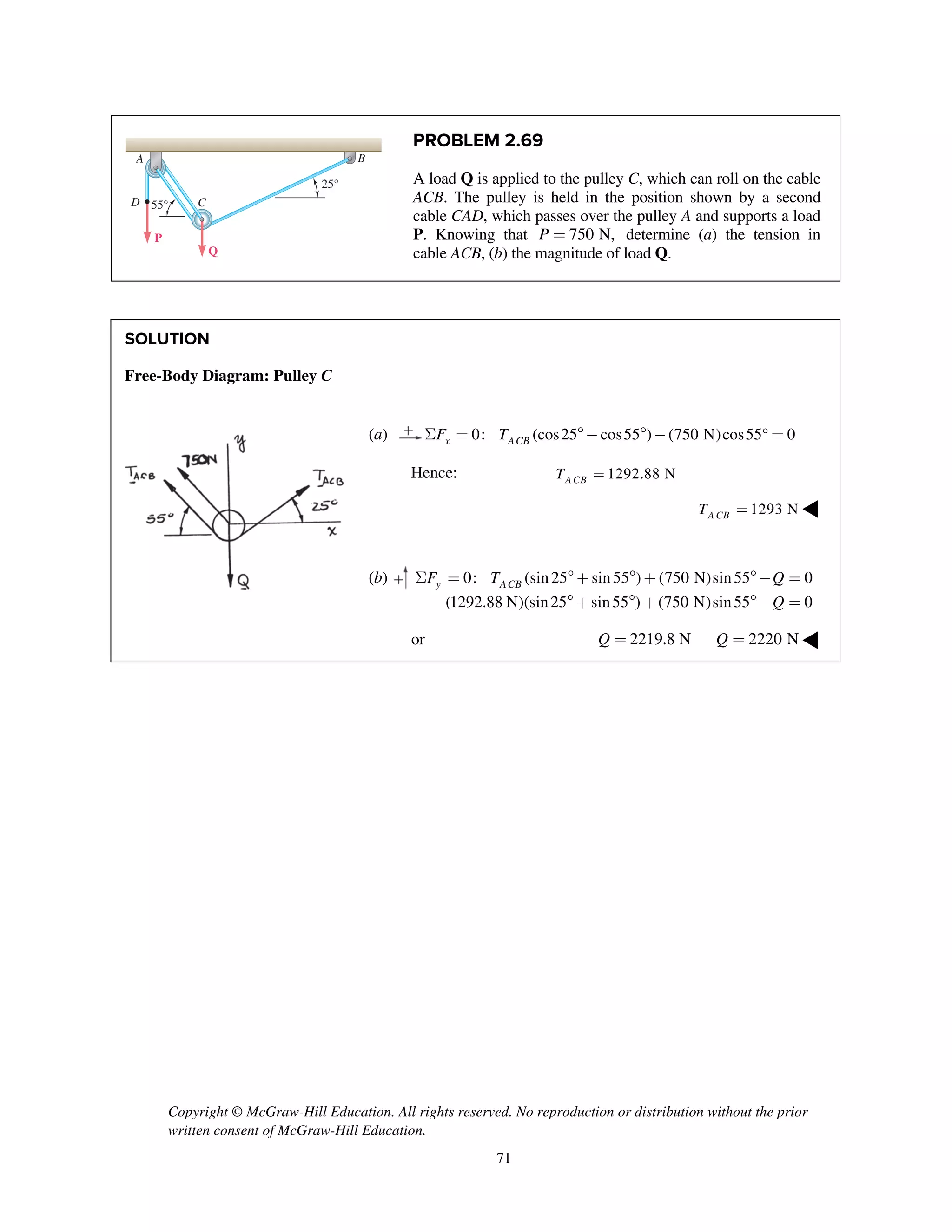 Copyright © McGraw-Hill Education. All rights reserved. No reproduction or distribution without the prior
written consent of McGraw-Hill Education.
71
PROBLEM 2.69
A load Q is applied to the pulley C, which can roll on the cable
ACB. The pulley is held in the position shown by a second
cable CAD, which passes over the pulley A and supports a load
P. Knowing that 750 N,P = determine (a) the tension in
cable ACB, (b) the magnitude of load Q.
SOLUTION
Free-Body Diagram: Pulley C
(a) 0: (cos25 cos55 ) (750 N)cos55° 0x ACBF TS = -  - =
Hence: 1292.88 NA CBT =
1293 NA CBT = ◀
(b) 0: (sin25 sin55 ) (750 N)sin55 0
(1292.88 N)(sin25 sin55 ) (750 N)sin55 0
y ACBF T Q
Q
S =  +  + - =
 +  + - =
or 2219.8 NQ = 2220 NQ = ◀
A
D
B
C
P
25°
55°
Q
 
