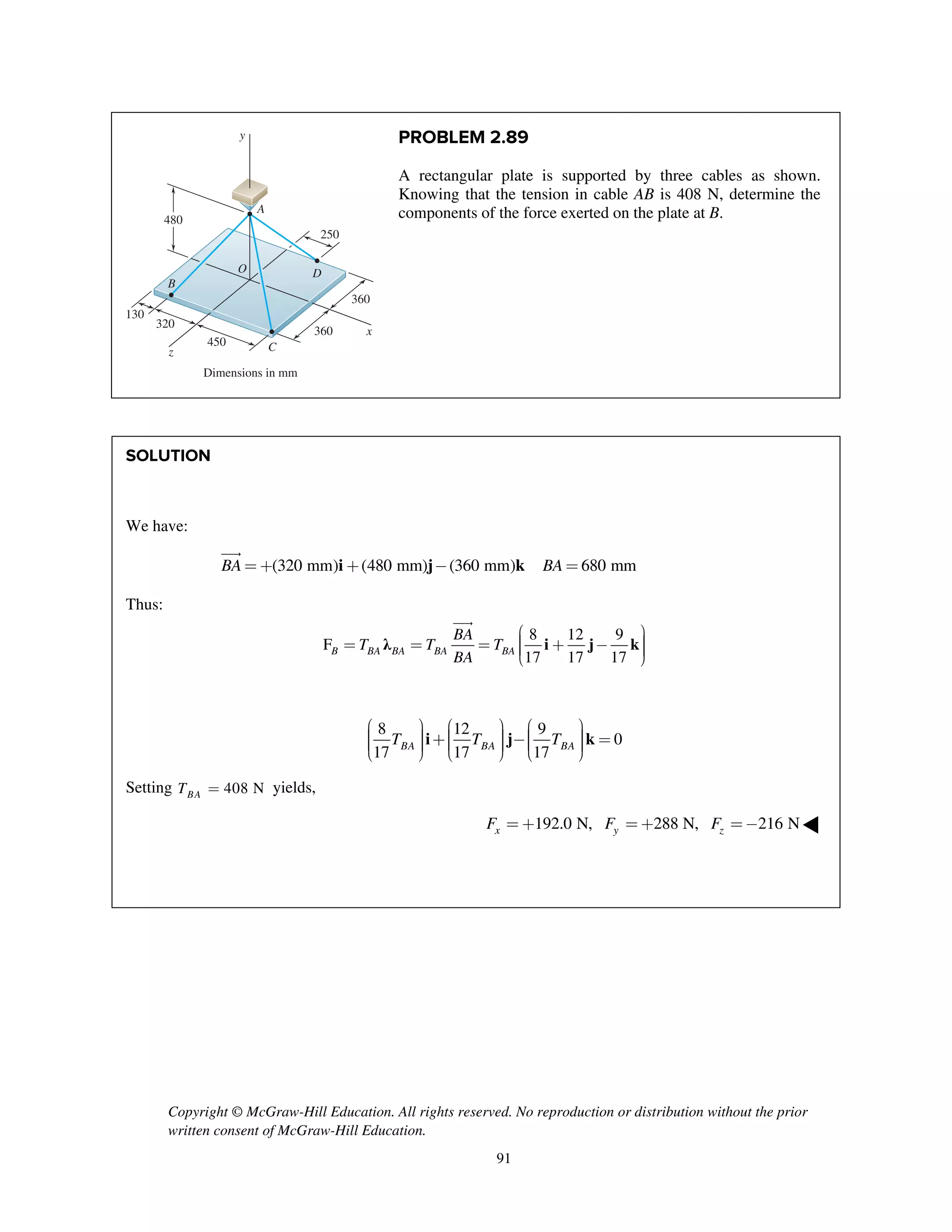 Copyright © McGraw-Hill Education. All rights reserved. No reproduction or distribution without the prior
written consent of McGraw-Hill Education.
91
PROBLEM 2.89
A rectangular plate is supported by three cables as shown.
Knowing that the tension in cable AB is 408 N, determine the
components of the force exerted on the plate at B.
SOLUTION
We have:
i j k(320 mm) (480 mm) (360 mm) 680 mmBA BA= + + - =

Thus:
λ i j k
8 12 9
F
17 17 17B BA BA BA BA
BA
T T T
BA
æ ö÷ç= = = + - ÷ç ÷ç ÷è ø

8 12 9
0
17 17 17BA BA BAT T T
æ ö æ ö æ ö÷ ÷ ÷ç ç ç÷ + ÷ - ÷ =ç ç ç÷ ÷ ÷ç ç ç÷ ÷ ÷è ø è ø è ø
i j k
Setting 408 NBAT = yields,
192.0 N, 288 N, 216 Nx y zF F F= + = + =- ◀
x
y
z
A
B
C
DO
250
130
360
360
320
450
480
Dimensions in mm
 