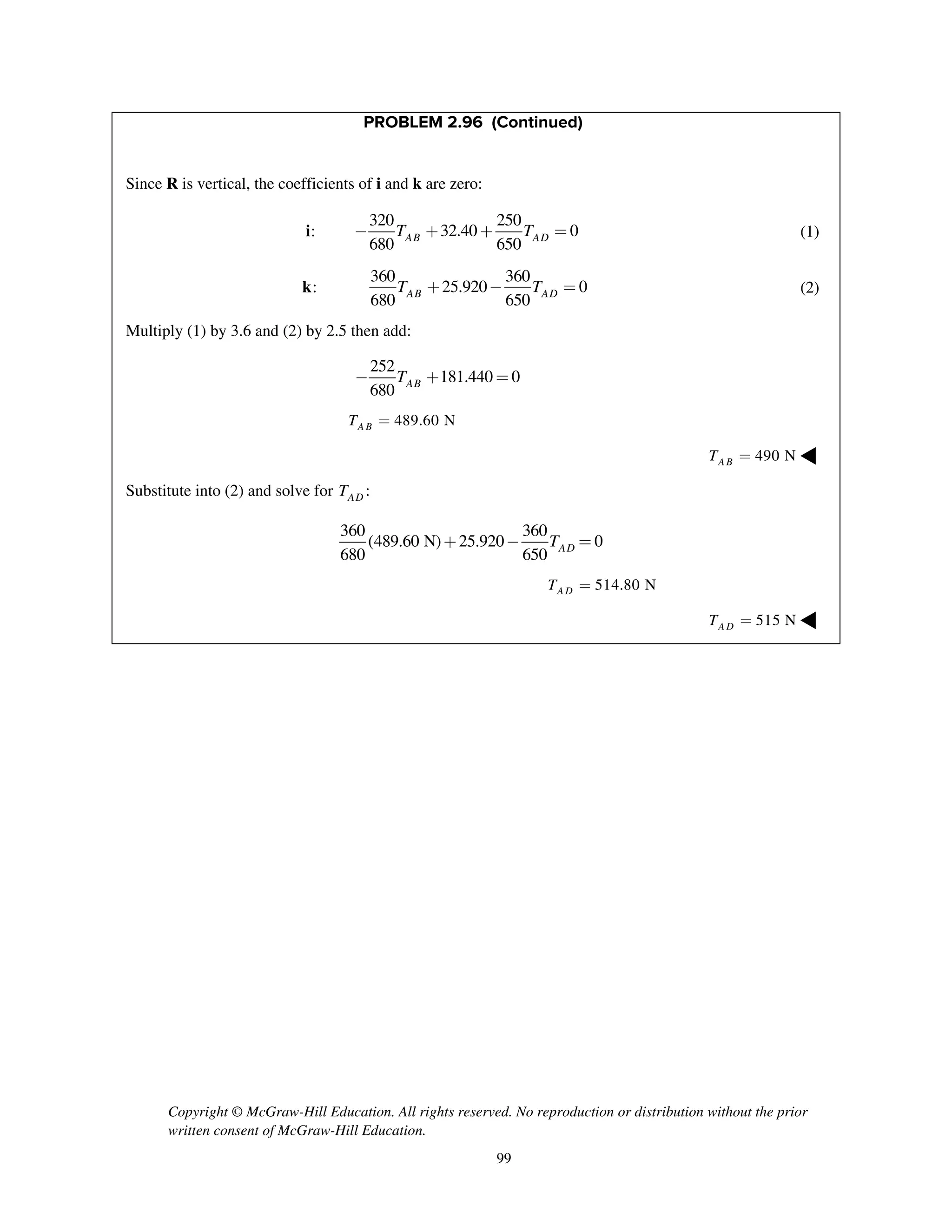 Copyright © McGraw-Hill Education. All rights reserved. No reproduction or distribution without the prior
written consent of McGraw-Hill Education.
99
PROBLEM 2.96 (Continued)
Since R is vertical, the coefficients of i and k are zero:
:i
320 250
32.40 0
680 650AB ADT T- + + = (1)
:k
360 360
25.920 0
680 650AB ADT T+ - = (2)
Multiply (1) by 3.6 and (2) by 2.5 then add:
252
181.440 0
680 ABT- + =
489.60 NA BT =
490 NA BT = ◀
Substitute into (2) and solve for :ADT
360 360
(489.60 N) 25.920 0
680 650 ADT+ - =
514.80 NA DT =
515 NA DT = ◀
 