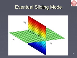 Sliding Mode Control 47
Eventual Sliding ModeEventual Sliding Mode
 