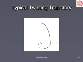 Sliding Mode Control 60
Typical Twisting TrajectoryTypical Twisting Trajectory
 