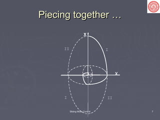 Sliding Mode Control 7
Piecing together …Piecing together …
 