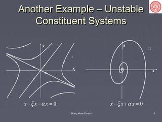 Sliding Mode Control 9
Another Example – UnstableAnother Example – Unstable
Constituent SystemsConstituent Systems
0x x xξ α− + = 0x x xξ α− − = 
 