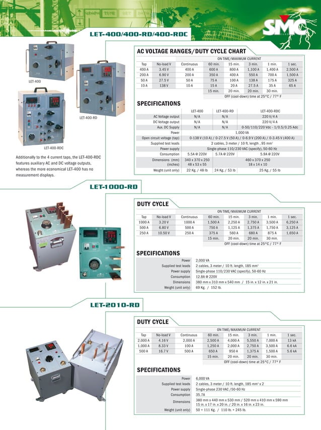 SMC LET Primary Injection Test Sets | PDF