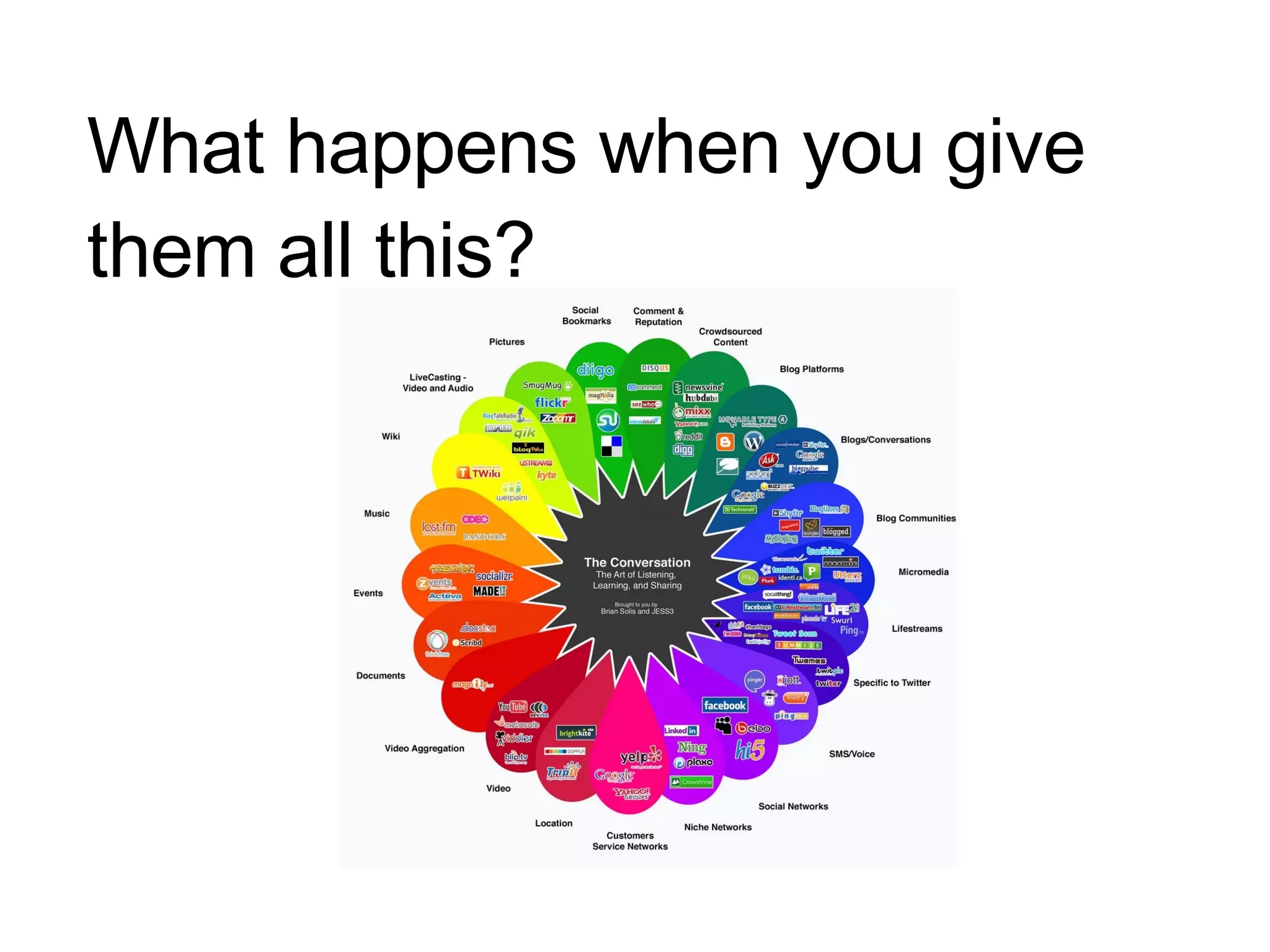 What happens when you give them all this? 