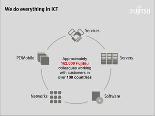 Daniel Klaus 
We do everything in ICT 
PC/Mobile 
Services 
Networks 
Software 
Servers 
Approximately 162,000 Fujitsu colleagues working with customers in over 100 countries  
