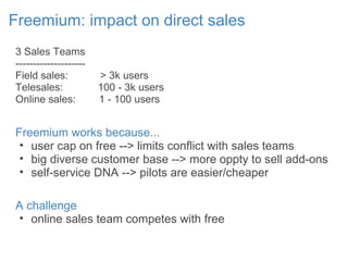 Freemium: impact on direct sales
3 Sales Teams
--------------------
Field sales: > 3k users
Telesales: 100 - 3k users
Online sales: 1 - 100 users
Freemium works because...
• user cap on free --> limits conflict with sales teams
• big diverse customer base --> more oppty to sell add-ons
• self-service DNA --> pilots are easier/cheaper
A challenge
• online sales team competes with free
 