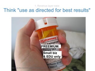 1. Revenue layer cake
Think "use as directed for best results"
FREEMIUM:
Small biz
& EDU only
http://www.flickr.com/photos/rapo/2373988909 CC-BY
 