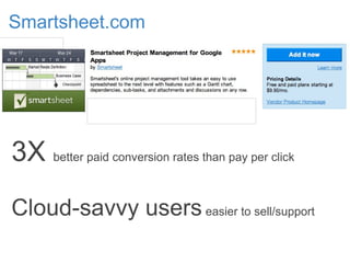 Smartsheet.com
3X better paid conversion rates than pay per click
Cloud-savvy users easier to sell/support
 