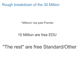 Rough breakdown of the 30 Million
10 Million are free EDU
"The rest" are free Standard/Other
"Millions" are paid Premier
 