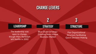 Change Levers
Leadership Strategy
The leadership was
open to change,
though Marc Randolph
left Netflix in 2002
Structure
1 2 3
Blue Ocean Strategy-
Creating New Unique
Business Market
Flat Organizational
Structure facilitating
Quick Decision Making
 