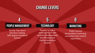 Change Levers
People Management Technology
Avoids Top-down
Decision-making
360-degree Feedback
System
Marketing
4 5 6
Pioneer in online
entertainment with
contant developments
like Personaized
Recommendation
System
Multi-channel
personalized marketing
campaigns that market
experience
 