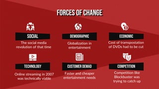 Online streaming in 2007
was technically viable
Social
CustomerDemad
Faster and cheaper
entertainment needs
Competition
Competition like
Blockbuster was
trying to catch up
Technology
Demographic Economic
The social media
revolution of that time
Globalization in
entertainment
Cost of tramspostation
of DVDs had to be cut
Forces of Change
 