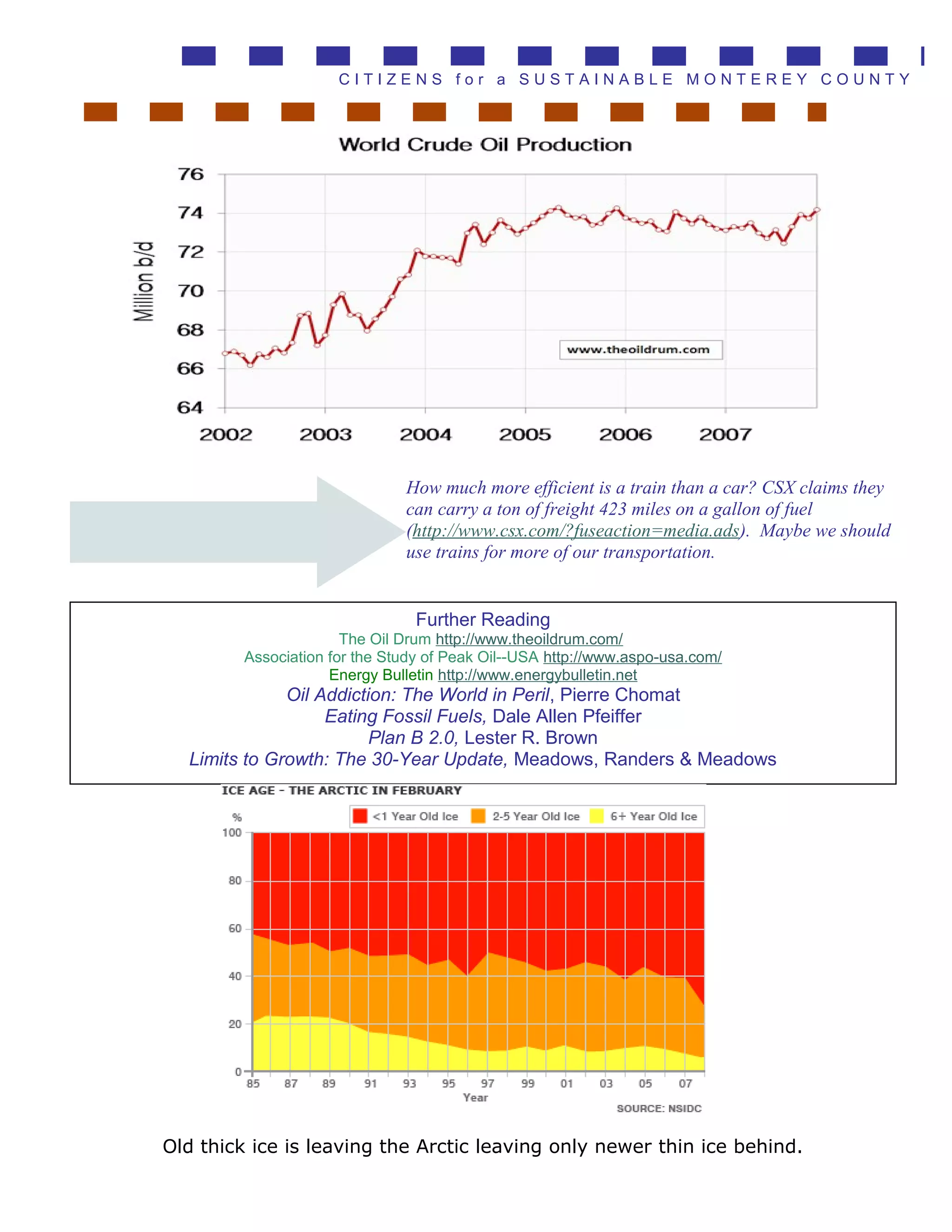 C I T I Z E N S f o r a S U S T A I N A B L E M O N T E R E Y C O U N T Y
How much more efficient is a train than a car? CSX claims they
can carry a ton of freight 423 miles on a gallon of fuel
(http://www.csx.com/?fuseaction=media.ads). Maybe we should
use trains for more of our transportation.
Further Reading
The Oil Drum http://www.theoildrum.com/
Association for the Study of Peak Oil--USA http://www.aspo-usa.com/
Energy Bulletin http://www.energybulletin.net
Oil Addiction: The World in Peril, Pierre Chomat
Eating Fossil Fuels, Dale Allen Pfeiffer
Plan B 2.0, Lester R. Brown
Limits to Growth: The 30-Year Update, Meadows, Randers & Meadows
Old thick ice is leaving the Arctic leaving only newer thin ice behind.
 