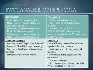 SWOT ANALYSIS OF PEPSI-COLA
STRENGTHS
• Guerrilla Marketing strategies.
• More focus on young generation.
•Economies of Scale.
• International Brand recognition.
• Huge distribution network.
• Innovative advertising strategies.
• More flexible franchise network.

WEAKNESS
• Smaller market than Coke.
• Slower take off in international
markets.
• Imitation of Coca-Cola.
•Falling Behind in All-embracing
Markets, namely Russia, Venezuela, and
South America.

OPPORTUNITIES
• Introduction of “Pepsi Health Drink”.
• Image of “Total Beverage Company”
• Entry new developing international
markets.
• Introduction of newer brands.

THREATS
• Fear of losing market share due to
rapid market fluctuations.
• Barriers of entry in international
markets.
• Decreasing brand loyalty among
consumers.
• New age beverages.
• Fierce competitors in local markets;
Private labels at low prices.

 