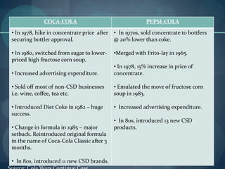 COCA-COLA

PEPSI-COLA

• In 1978, hike in concentrate price after
securing bottler approval.

• In 1970s, sold concentrate to bottlers
@ 20% lower than coke.

• In 1980, switched from sugar to lowerpriced high fructose corn soup.

•Merged with Frito-lay in 1965.

• Increased advertising expenditure.

• In 1978, 15% increase in price of
concentrate.

• Sold off most of non-CSD businesses
i.e. wine, coffee, tea etc.

• Emulated the move of fructose corn
soup in 1983.

• Introduced Diet Coke in 1982 – huge
success.

• Increased advertising expenditure.

• Change in formula in 1985 – major
setback. Reintroduced original formula
in the name of Coca-Cola Classic after 3
months.
• In 80s, introduced 11 new CSD brands.

• In 80s, introduced 13 new CSD
products.

 