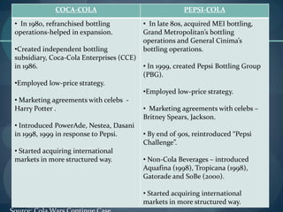 COCA-COLA
• In 1980, refranchised bottling
operations-helped in expansion.

PEPSI-COLA
• In late 80s, acquired MEI bottling,
Grand Metropolitan’s bottling
operations and General Cinima’s
bottling operations.

•Created independent bottling
subsidiary, Coca-Cola Enterprises (CCE)
in 1986.
• In 1999, created Pepsi Bottling Group
(PBG).
•Employed low-price strategy.
•Employed low-price strategy.
• Marketing agreements with celebs Harry Potter .
• Marketing agreements with celebs –
Britney Spears, Jackson.
• Introduced PowerAde, Nestea, Dasani
in 1998, 1999 in response to Pepsi.
• By end of 90s, reintroduced “Pepsi
Challenge”.
• Started acquiring international
markets in more structured way.
• Non-Cola Beverages – introduced
Aquafina (1998), Tropicana (1998),
Gatorade and SoBe (2000).
• Started acquiring international
markets in more structured way.

 