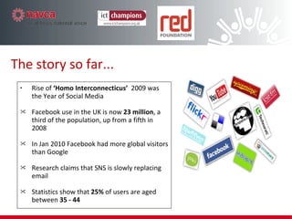 Rise of  ‘Homo Interconnecticus’  -  2009 was the Year of Social Media Facebook use in the UK is now  23 million , a third of the population, up from a fifth in 2008 In Jan 2010 Facebook had more global visitors than Google Youtube is the second most popular search engine Research claims Social Networking is slowly replacing email Statistics show  25%  of users are aged between  35 – 44  and that  96%  of those aged  18 – 35  are on at least one social network site.   There is a steady growth in access to social networks by Smartphone – Facebook mobile traffic has increased globally by  100%  in the last 6 months. The story so far... 52 Facts! 