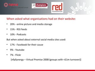 When asked what organisations had on their website: 20% - online picture and media storage 15% - RSS feeds 10% - Podcasts But when asked about external social media sites used: 17% - Facebook for their cause 9% - Youtube 7% - Flickr [nfpSynergy – Virtual Promise 2008 (groups with <£1m turnover)] 