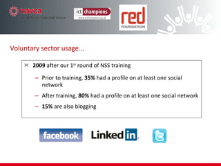 2009  after our 1 st  round of NSS training  Prior to training,  35%  had a profile on at least one social network After training,  80%  had a profile on at least one social network 15%  are also blogging Voluntary sector usage... 