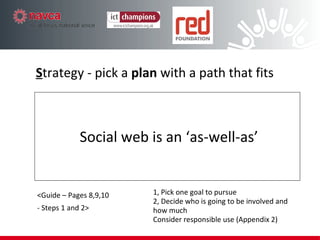 Step 2 – Pick one goal to pursue Pick one goal to pursue Marketing What marketing goals might your organisation have? 