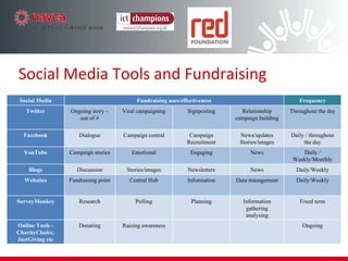 Case Study  Haworth Cat Rescue   Haworth Cat Rescue is an independent charity which runs a re-homing and adoption service for unwanted and stray cats and kittens.  300 cats & kittens a year Feeding Neutering Vets fees Re-housing 
