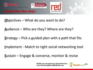 But new media doesn’t just replace old media I mplement -  match  right social networking tool <Guide – Pages 11, 12 –  Steps 3, 4 and 5> 3, Research (See Appendix 3) 4, Decide on your approach 5, Jump in 