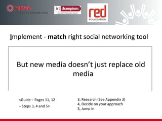 The main Social Media Types <Guide Appendix 3> An organisations’ activities Which tools are the best Examples of use 1 2 3 4 5 6 7 Also Social Collaboration and Productivity Tools 