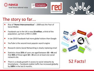 Rise of ‘Homo Interconnecticus’ - 2009 was the Year of
Social Media
Facebook use in the UK is now 23 million, a third of the
population, up from a fifth in 2008
In Jan 2010 Facebook had more global visitors than Google
YouTube is the second most popular search engine
Research claims Social Networking is slowly replacing email
Statistics show 25% of users are aged between 35 – 44 and
that 96% of those aged 18 – 35 are on at least one social
network site.
There is a steady growth in access to social networks by
Smartphone – Facebook mobile traffic has increased globally
by 100% in the last 6 months.
The story so far...
52 Facts!
 