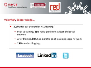 2009 after our 1st
round of NSS training
– Prior to training, 35% had a profile on at least one social
network
– After training, 80% had a profile on at least one social network
– 15% are also blogging
Voluntary sector usage...
 