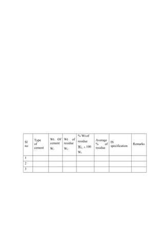 Sl
no
Type
of
cement
Wt. Of
cement
W1
Wt of
residue
W2
% Wt.of
residue
W2 X 100
W1
Average
% of
residue
IS
specification
Remarks
1
2
3
 
