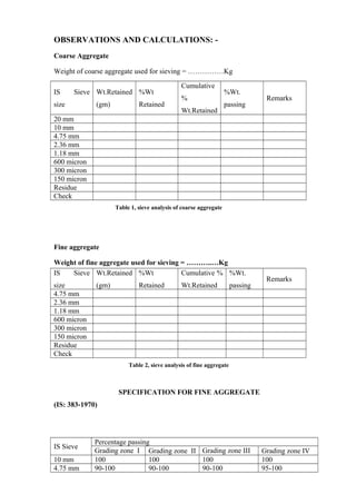 OBSERVATIONS AND CALCULATIONS: -
Coarse Aggregate
Weight of coarse aggregate used for sieving = ……………Kg
IS Sieve
size
Wt.Retained
(gm)
%Wt
Retained
Cumulative
%
Wt.Retained
%Wt.
passing
Remarks
20 mm
10 mm
4.75 mm
2.36 mm
1.18 mm
600 micron
300 micron
150 micron
Residue
Check
Table 1, sieve analysis of coarse aggregate
Fine aggregate
Weight of fine aggregate used for sieving = ………..…Kg
IS Sieve
size
Wt.Retained
(gm)
%Wt
Retained
Cumulative %
Wt.Retained
%Wt.
passing
Remarks
4.75 mm
2.36 mm
1.18 mm
600 micron
300 micron
150 micron
Residue
Check
Table 2, sieve analysis of fine aggregate
SPECIFICATION FOR FINE AGGREGATE
(IS: 383-1970)
IS Sieve
Percentage passing
Grading zone I Grading zone II Grading zone III Grading zone IV
10 mm 100 100 100 100
4.75 mm 90-100 90-100 90-100 95-100
 